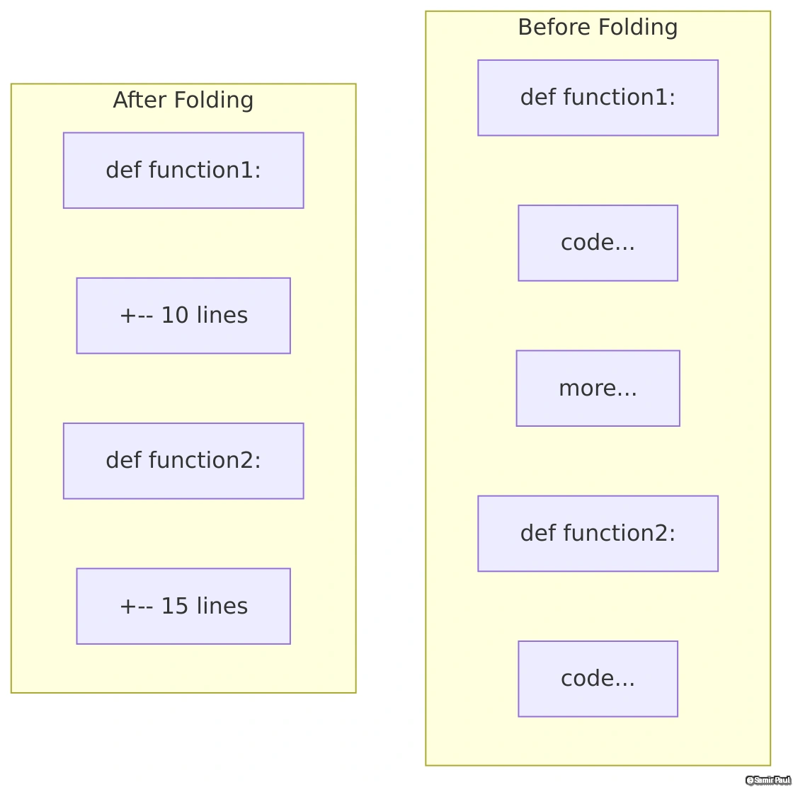 Vim Code Folding Visualization